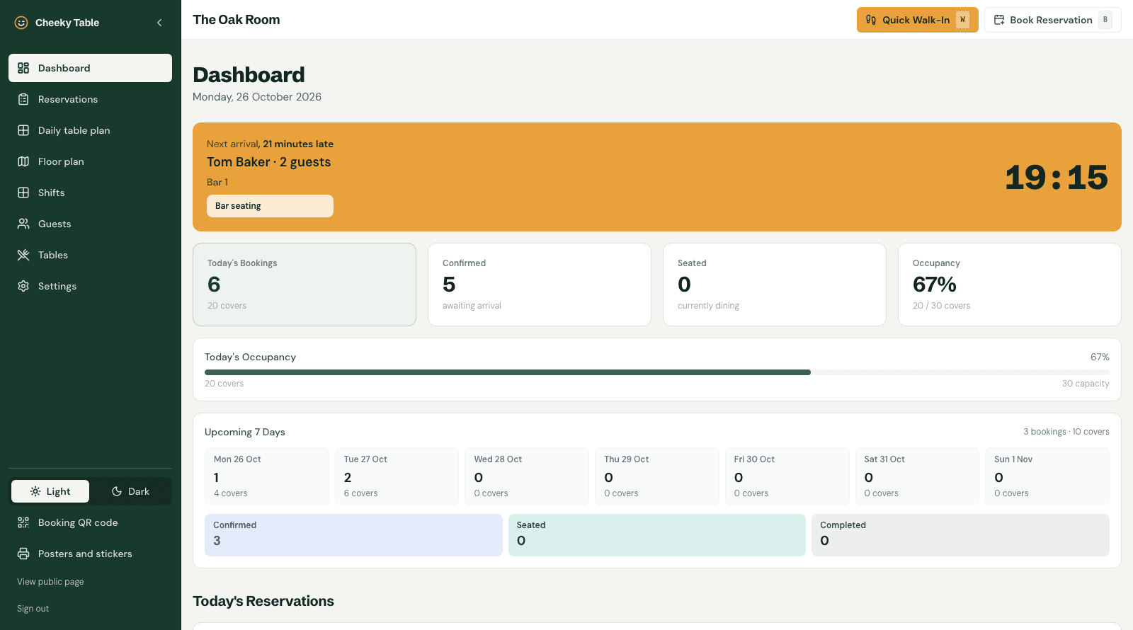 Restaurant dashboard with tonight's arrivals, bookings, and occupancy